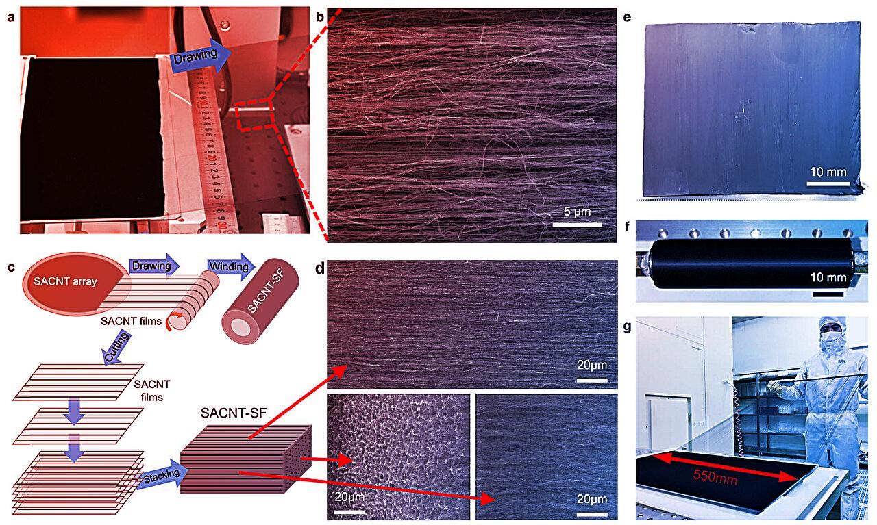 Az év szigetelője: papírvékony csoda forradalmasítja a hőállóságot