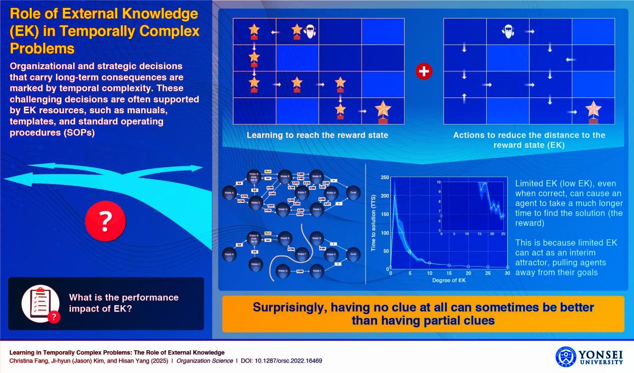 Az ismeret csapdája: amikor kevesebb tudás többet árt
