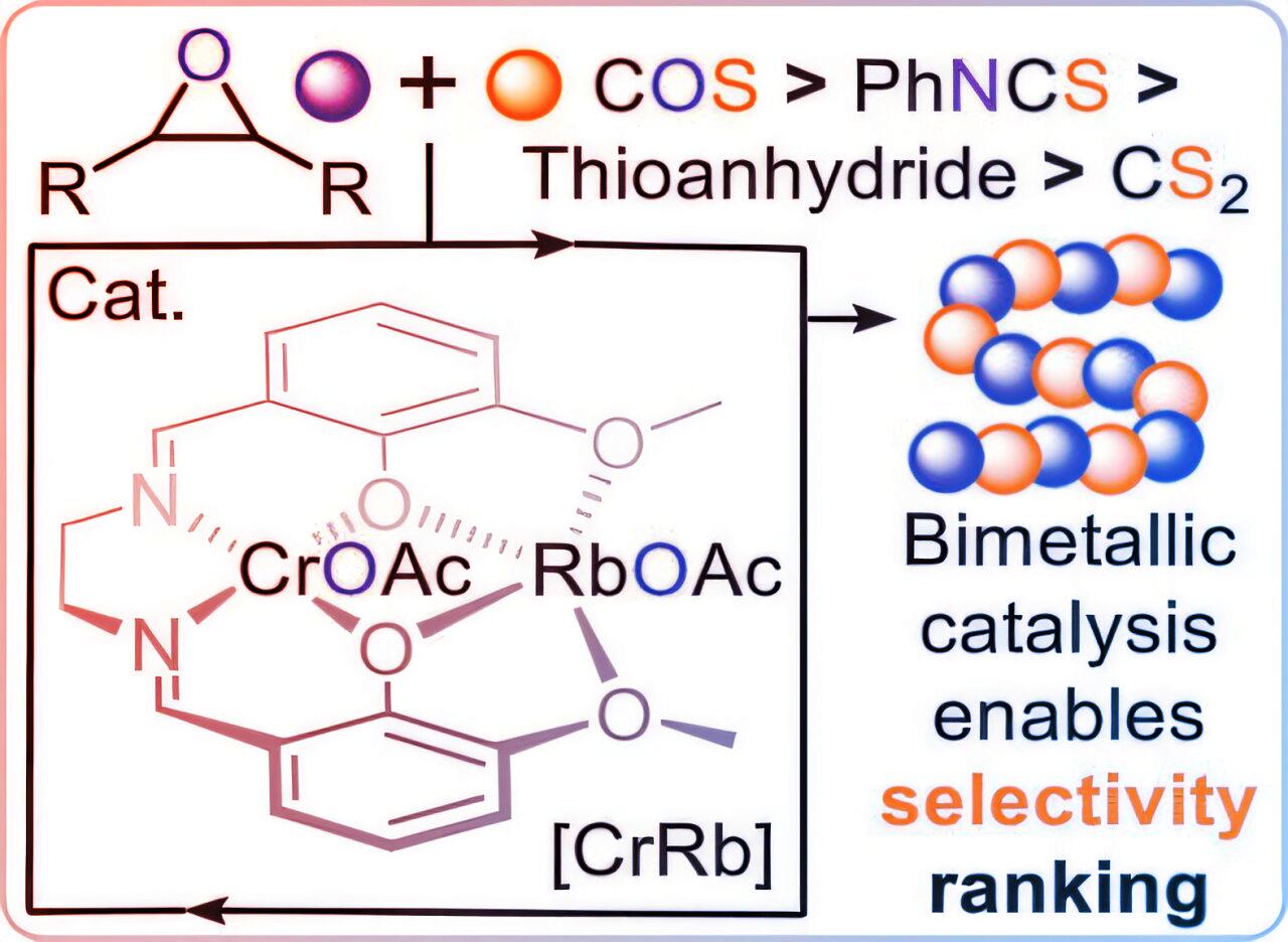 Az új kénes műanyagok tényleg lebomlanak?