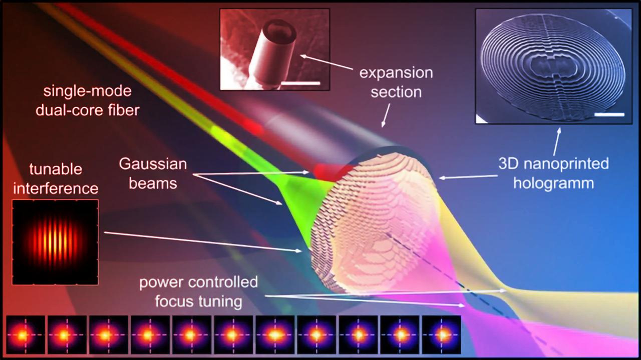 Az új Metafiber: amikor a hologram a szálban lakik