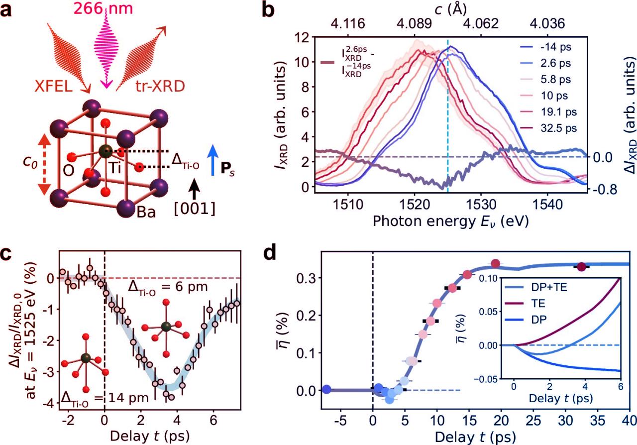 Az ultrafény villámgyorsan írja át az elektronika jövőjét