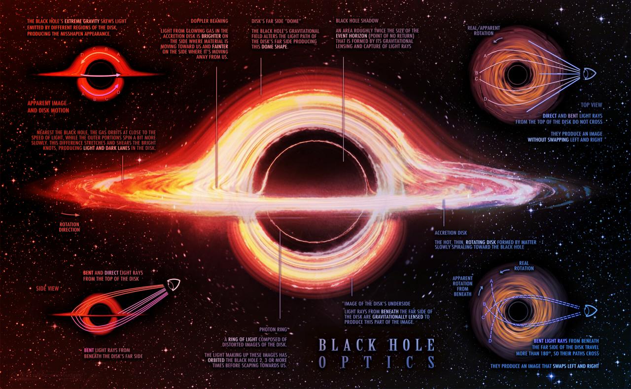 Az univerzum rejtelmei, a kemény hobbi izgalmai
