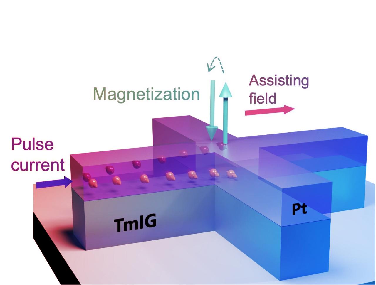 Az energiatakarékos memóriák új trükkje: jön a zöld adatforradalom?