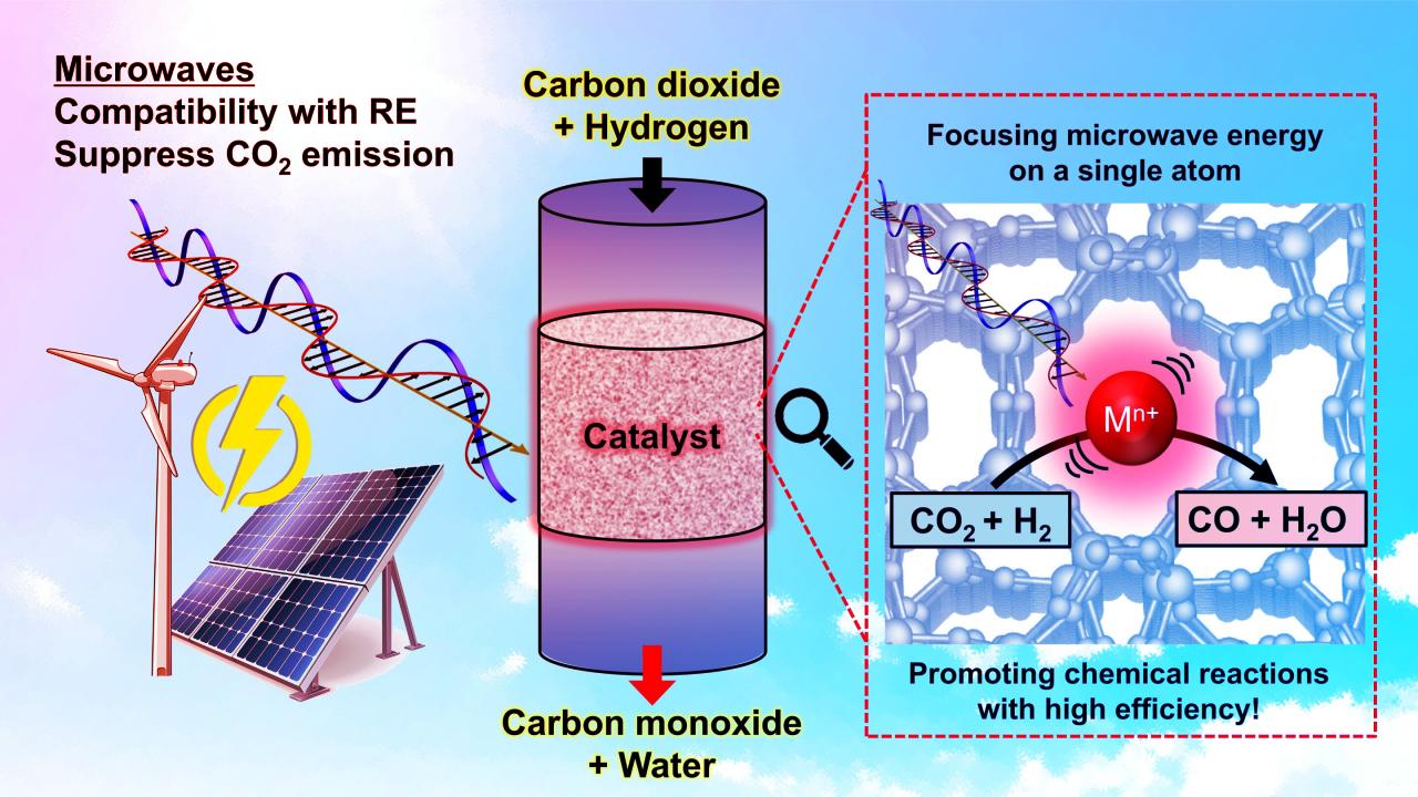 Az ipar titkos fegyvere, ha a mesterséges intelligencia főz, többet ad egyszerű melegítésnél