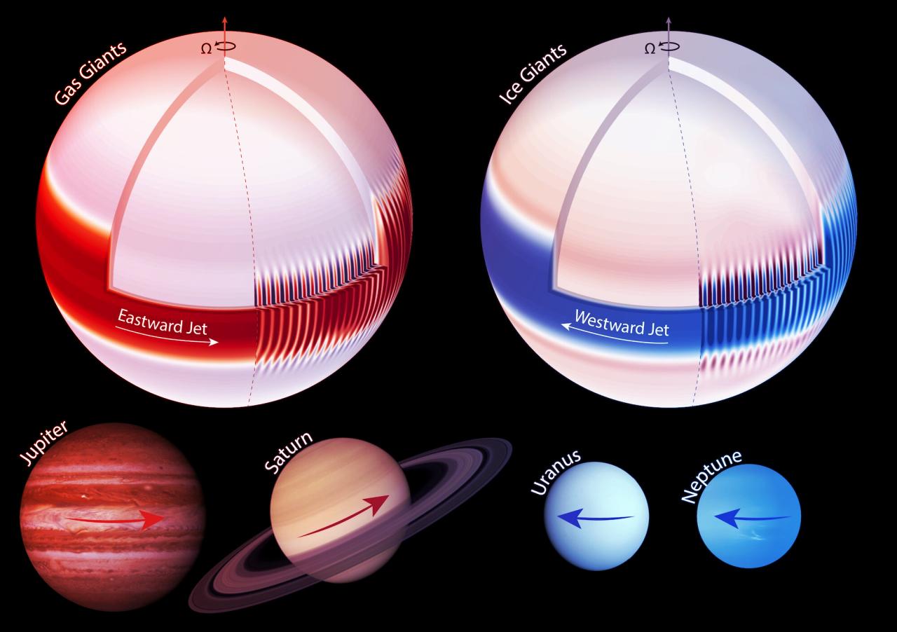 Az óriásbolygók vad szeleit végre megfejtették