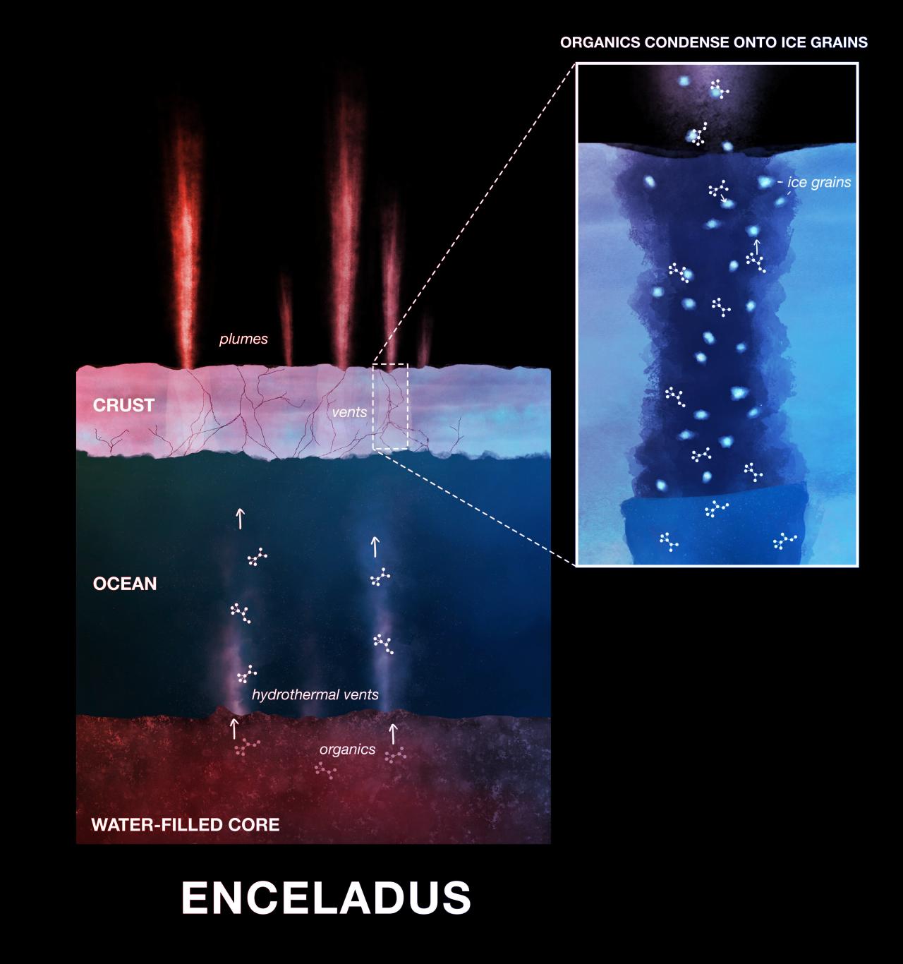 Izgalmas vegyületek lapulnak az Enceladus óceánjában