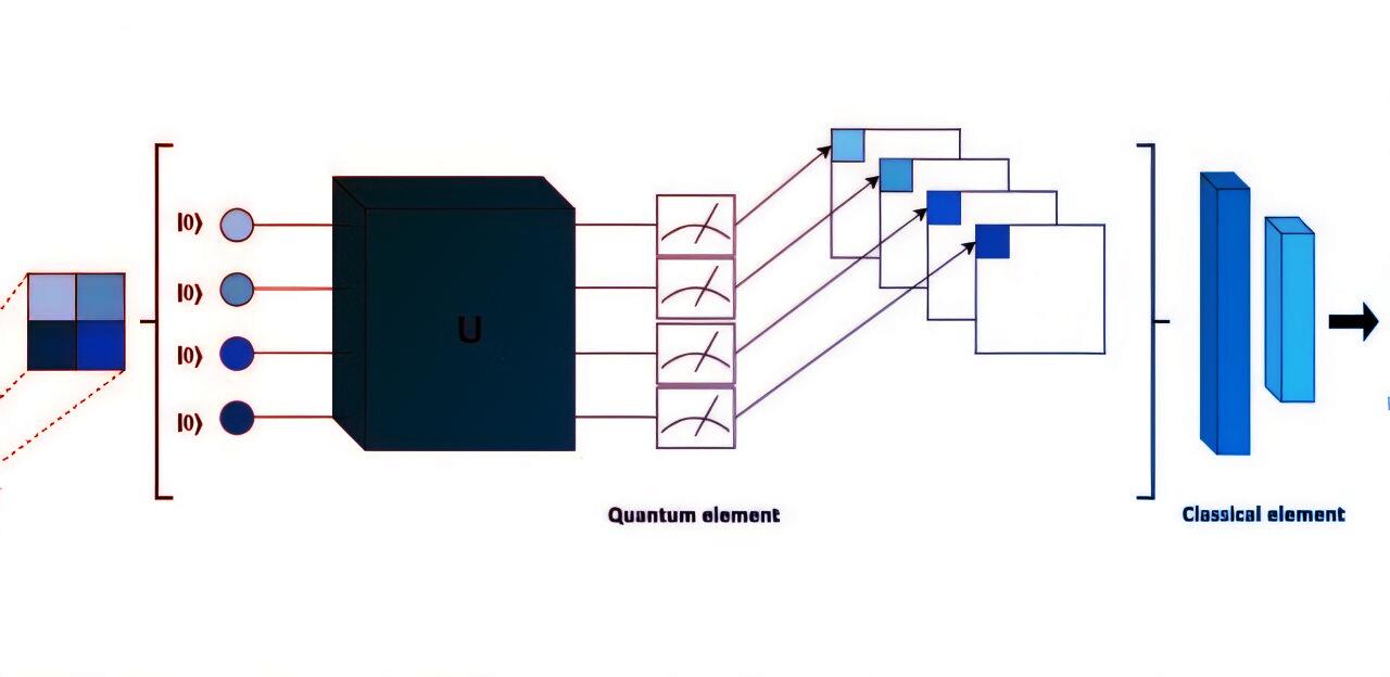 Kvantumszámítógépekkel harcolnak a mellrák ellen, új áttörés az MI-ben
