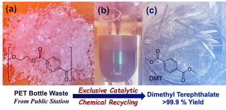 A filléres vaskatalizátor tényleg leszámol a PET-hulladékkal?