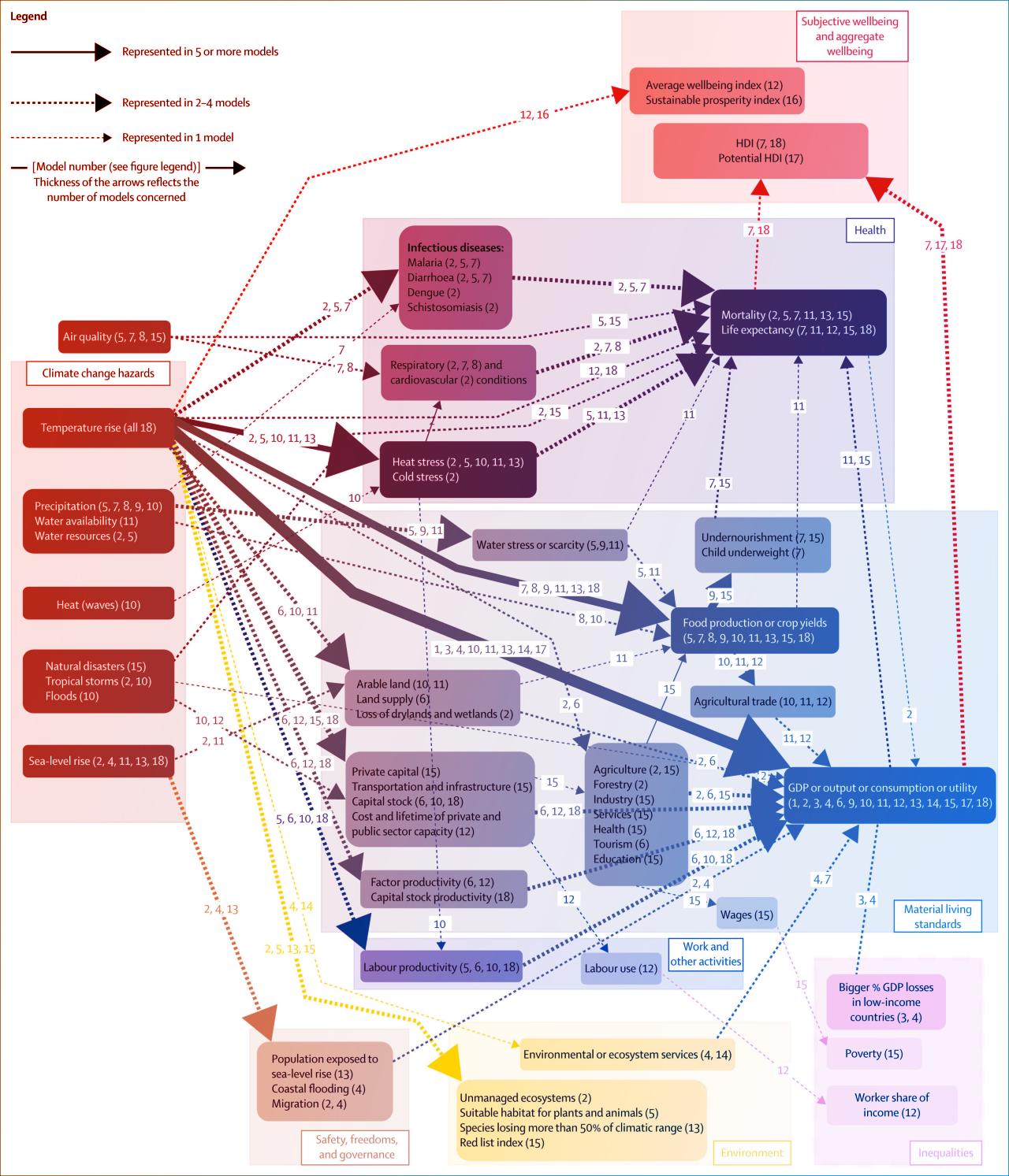 A klímavédelem vakfoltja: amit a modellek nem látnak