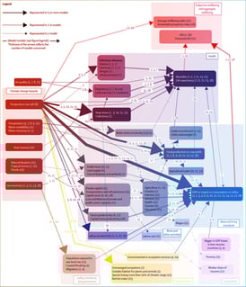 A klímavédelem vakfoltja: amit a modellek nem látnak