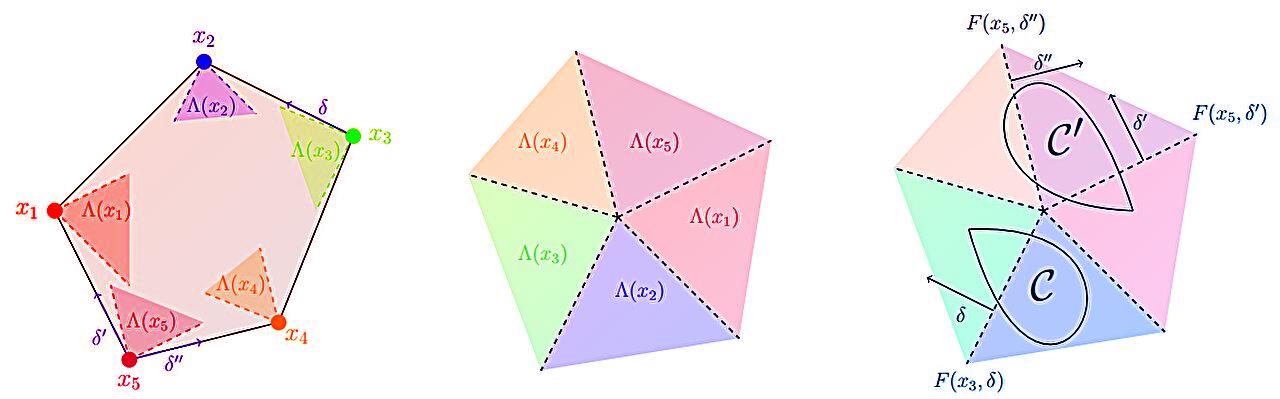 A megoldás kulcsát a kezedbe adó algoritmus