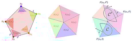 A megoldás kulcsát a kezedbe adó algoritmus