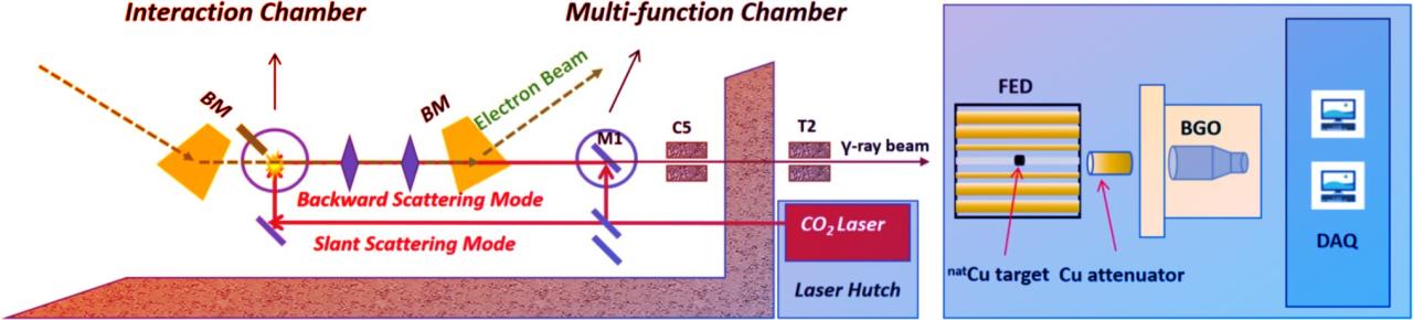 A réz váratlan áttörést hozott az olcsóbb, gyorsabb atomkutatásban
