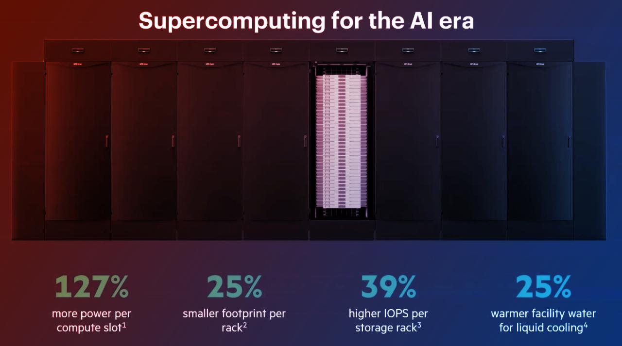 A szuperszámítógép-pengék csatája: AMD kontra NVIDIA