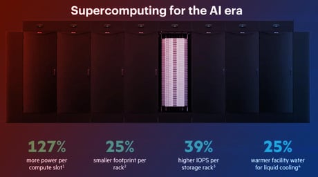 A szuperszámítógép-pengék csatája: AMD kontra NVIDIA