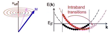 A tükörszimmetria: a szélsebes chipek titkos aduja