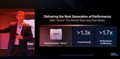 Az AMD új EPYC Venice chipje felforgathatja a szerverpiacot