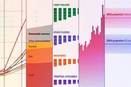 Az éghajlati forduló után: merre tart a világ tíz év múltán?