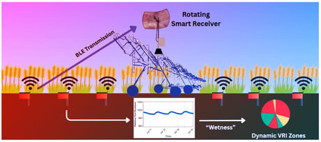 Az okos szenzorok új korszakot nyitnak a mezőgazdaságban