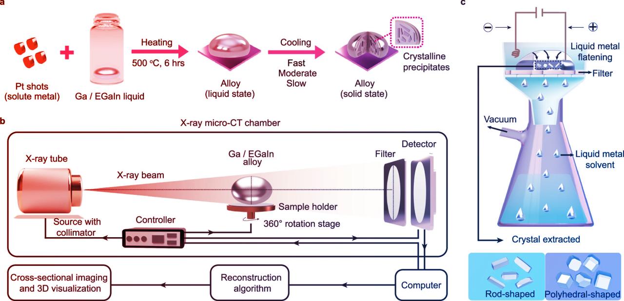 Az új áttörés átírhatja a hidrogéntermelés szabályait