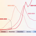 Jön az influenza újabb brutális szezonja Amerikában?