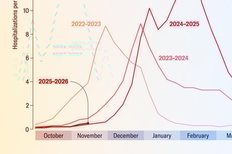 Jön az influenza újabb brutális szezonja Amerikában?