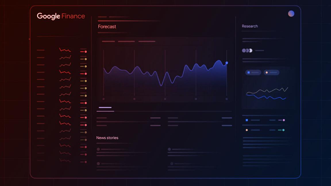 MI-alapú jóslásokkal újul meg a Google Finance