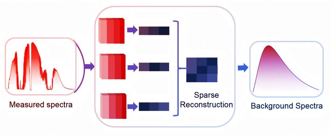 Új módszer forradalmasítja a nyílt téri gázérzékelést