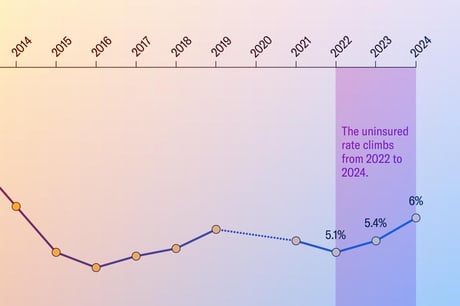 A biztosítatlan gyerekek nagyobb eséllyel halnak meg rákban