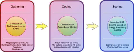 A felújítási boom Kanadában még várat magára