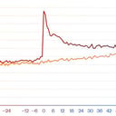A gyász ára: anyagi csapás a társ halála után