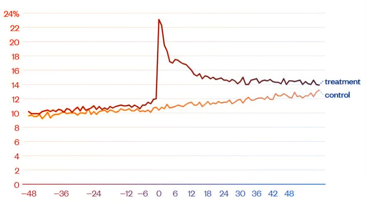 A gyász ára: anyagi csapás a társ halála után