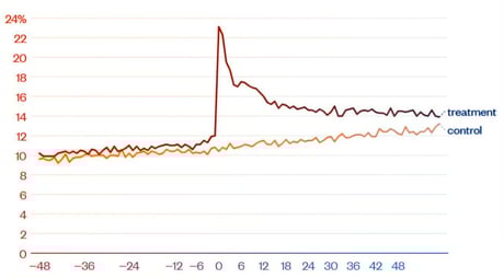 A gyász ára: anyagi csapás a társ halála után