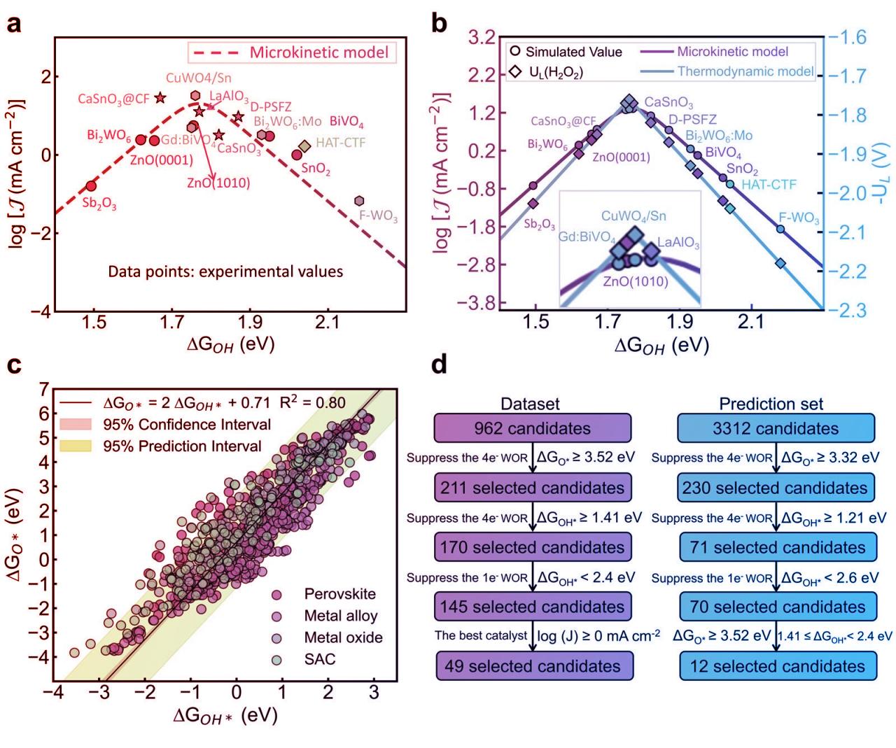 A mesterséges intelligencia forradalmasítja a hidrogén-peroxid gyártását
