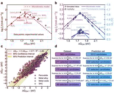 A mesterséges intelligencia forradalmasítja a hidrogén-peroxid gyártását
