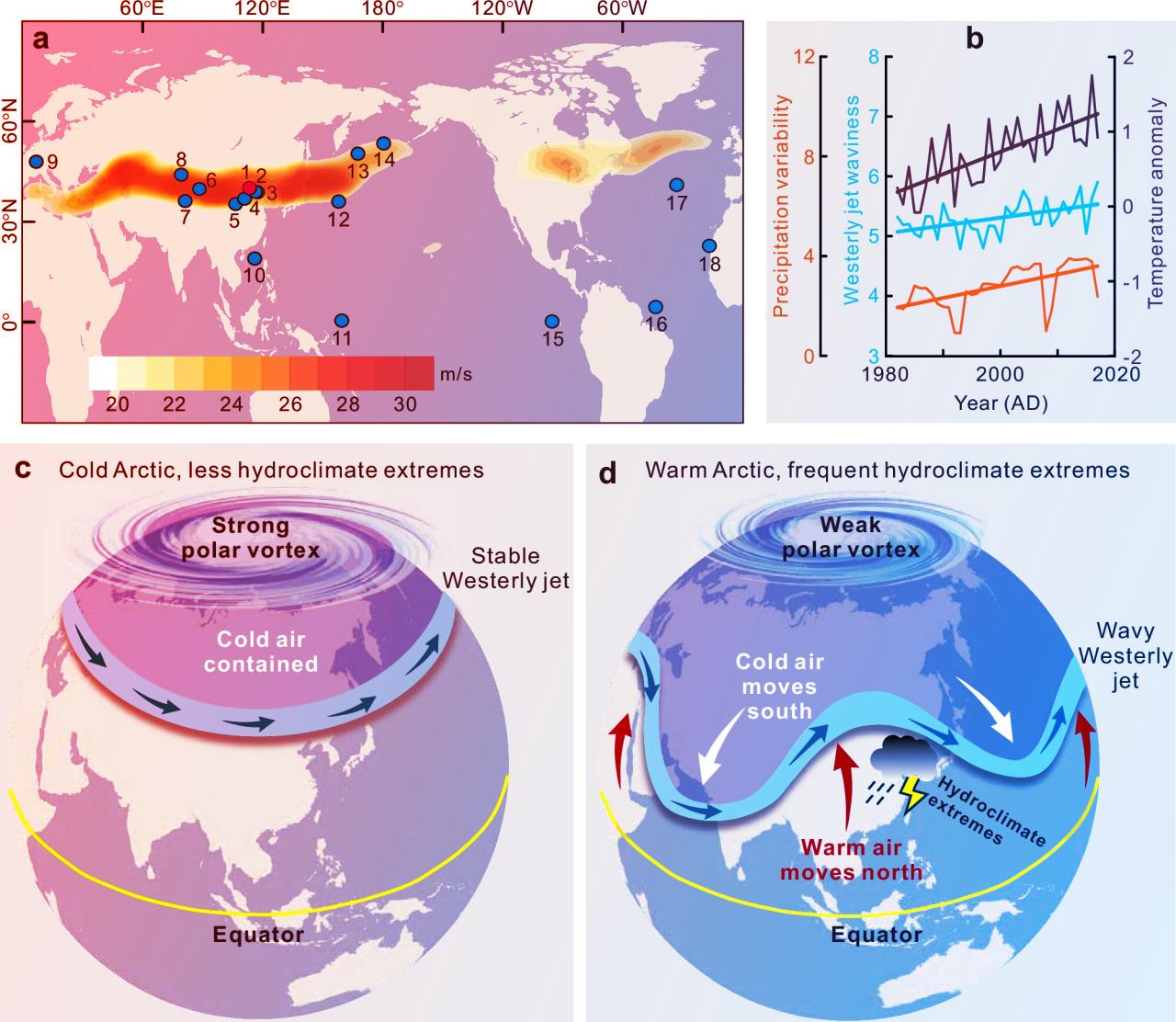 A nyugati futóáramlás szeszélyei forgatják fel éghajlatunkat