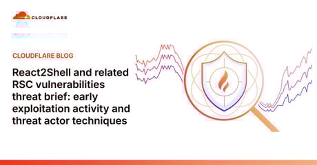 A React2Shell réme: egy kattintás, óriási kár