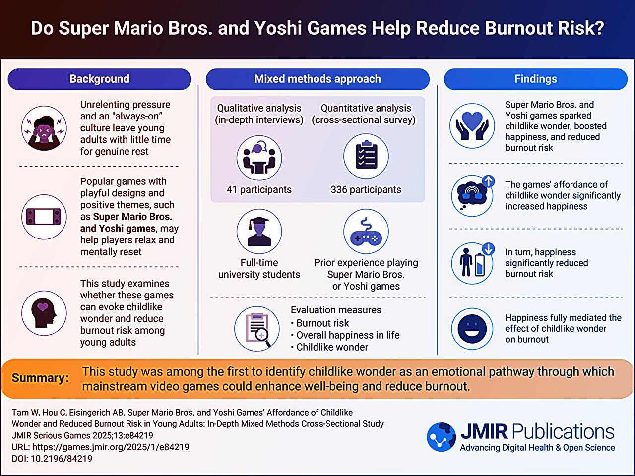 A Super Mario Bros. visszahoz a kiégés sötétjéből