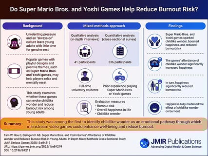 A Super Mario Bros. visszahoz a kiégés sötétjéből