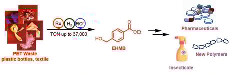 A szemétből csodaszer: készülhet rákgyógyszer háztartási műanyagból?