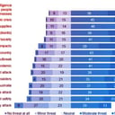 Ausztráliában a legnagyobb veszély: a mesterséges intelligencia