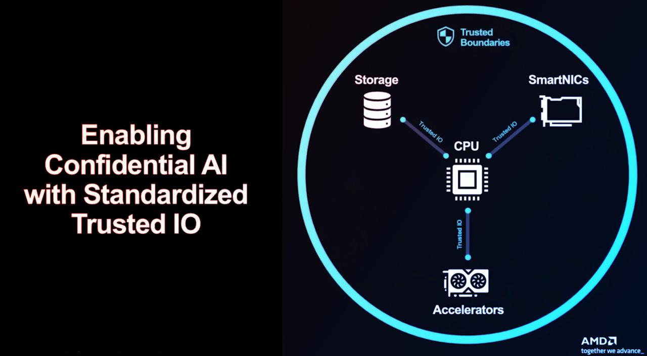Az adatvédelem titkos ütőkártyája: eljött a bizalmas számítástechnika ideje