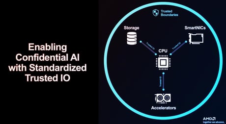 Az adatvédelem titkos ütőkártyája: eljött a bizalmas számítástechnika ideje