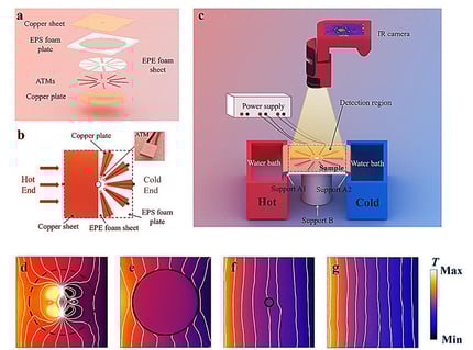 Az aktív hőmetafelületek kilencszeresére erősítik a hőjelet