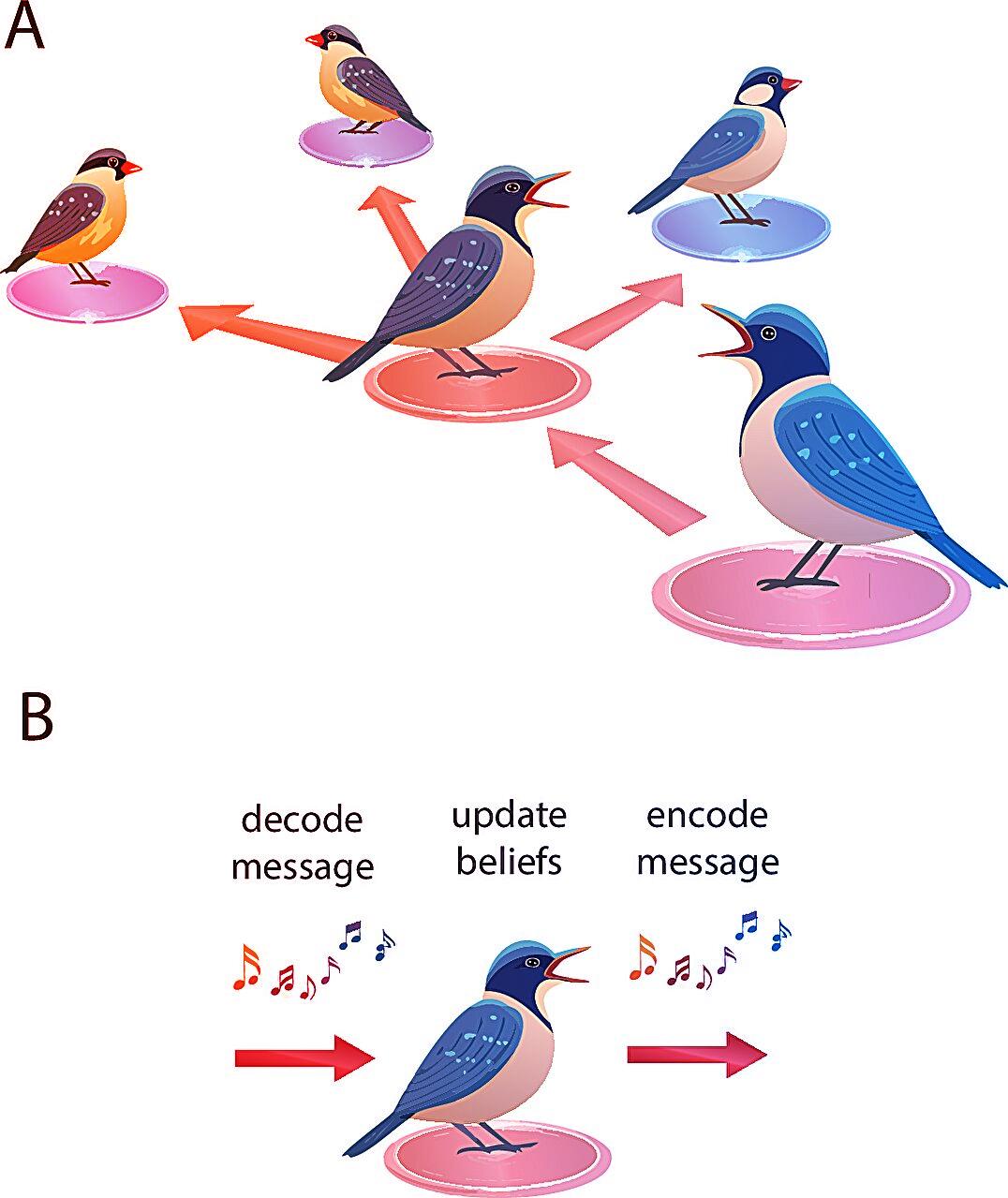 Az álhír nem emberi kiváltság: a természet is terjeszti