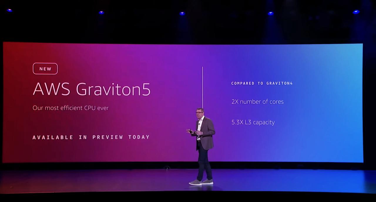 Az Amazon 192 magos Graviton5-je porba döngöli az Intelt és az AMD-t