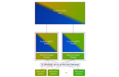 Az AWS és az Nvidia szövetségre lép: épül az MI-szupersztráda