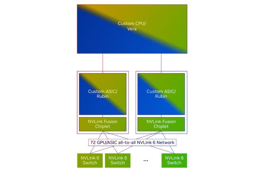 Az AWS és az Nvidia szövetségre lép: épül az MI-szupersztráda
