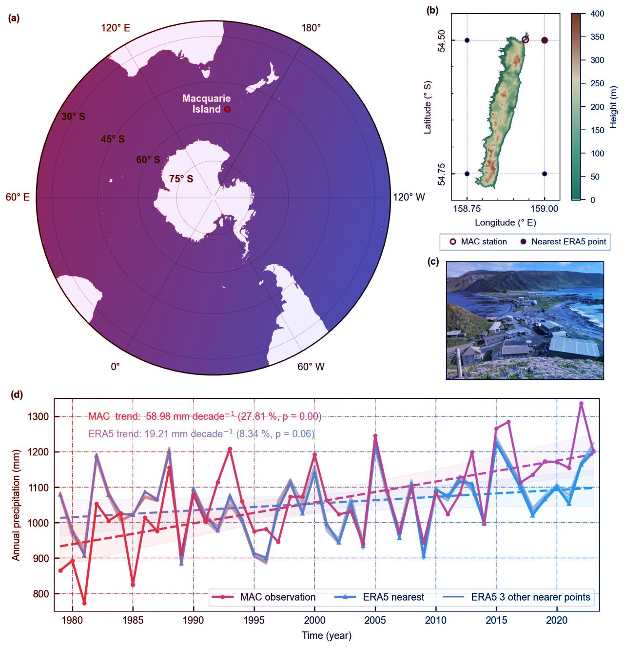 Az éghajlat átalakul: egyre hevesebb esők sújtják a Déli-óceánt