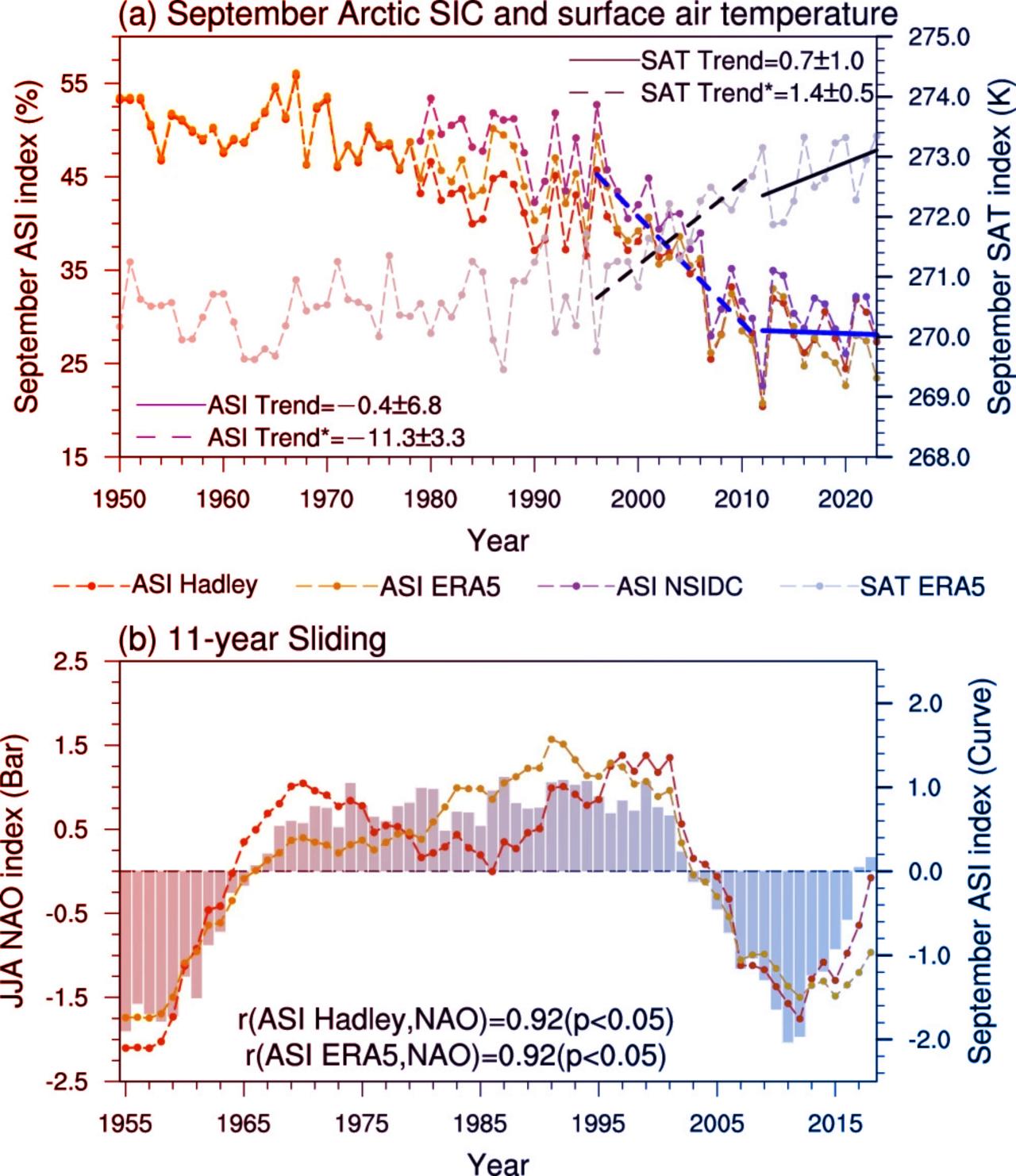 Az északi-sarki jég olvadása látványosan lassul, de jön a feketeleves